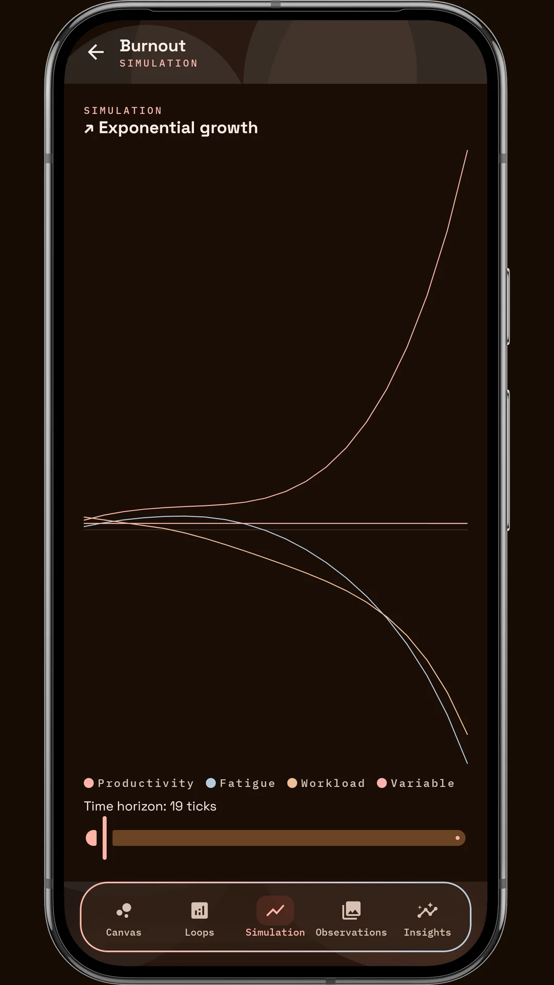 Simulation of exponential growth